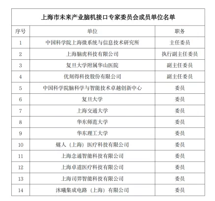 上海成立未来产业脑机接口专委会，探索在医疗康复领域的应用